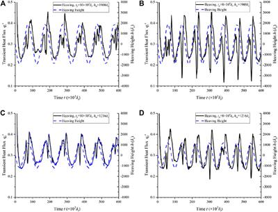 Numerical Investigation of Pool Boiling Under Ocean Conditions with Lattice Boltzmann Simulation. Part Ⅰ: Heaving Condition